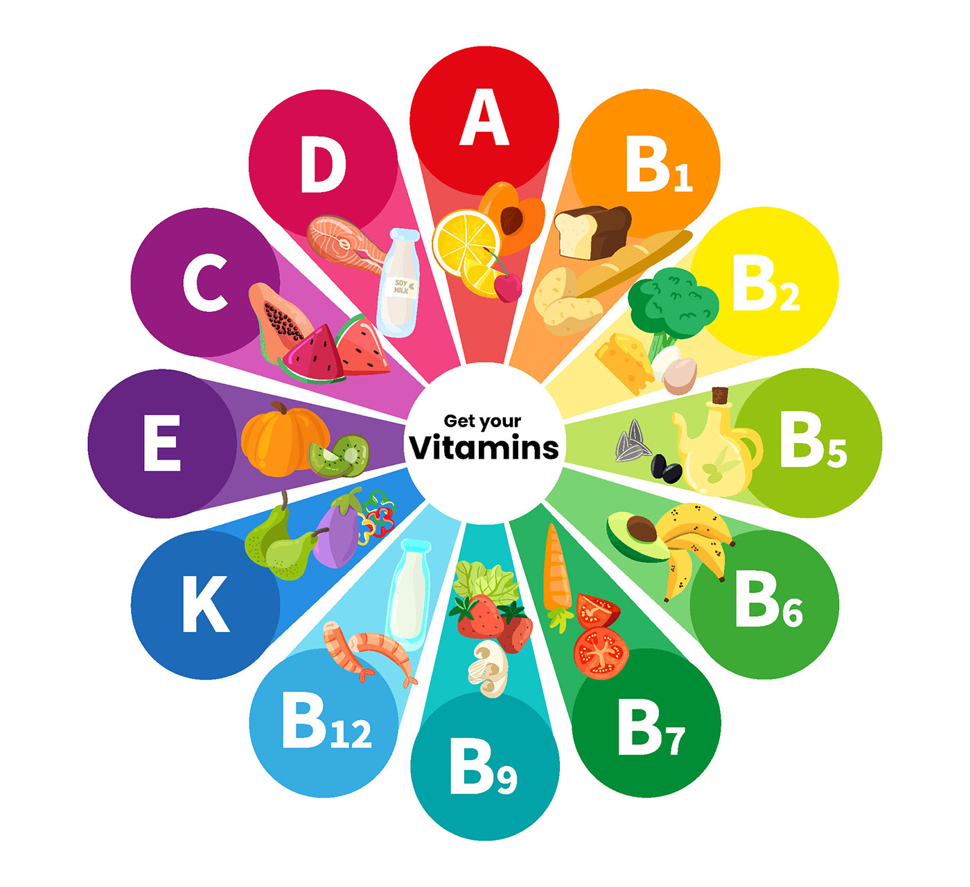 Vitaminok